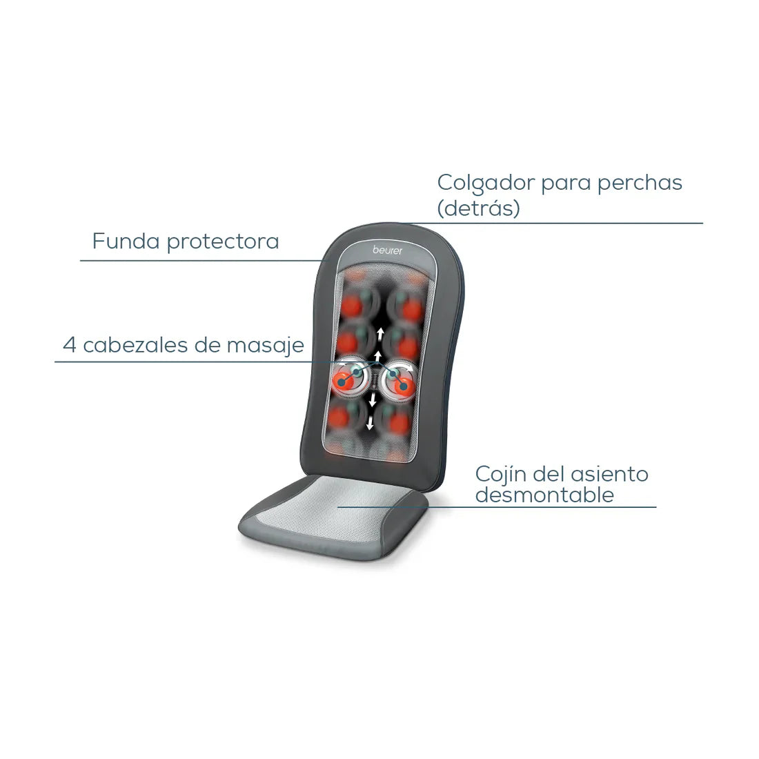 ASIENTO MASAJEADOR