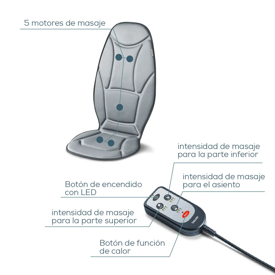 ASIENTO MASAJEADOR