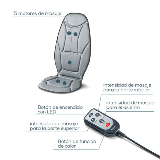 ASIENTO MASAJEADOR 