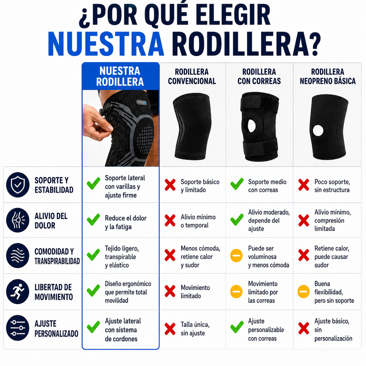 RODILLERA DEPORTIVA PREMIUM