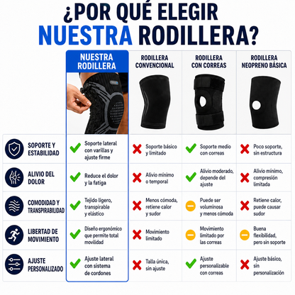 RODILLERA DEPORTIVA PREMIUM