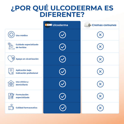 ULCODERMA CREMA