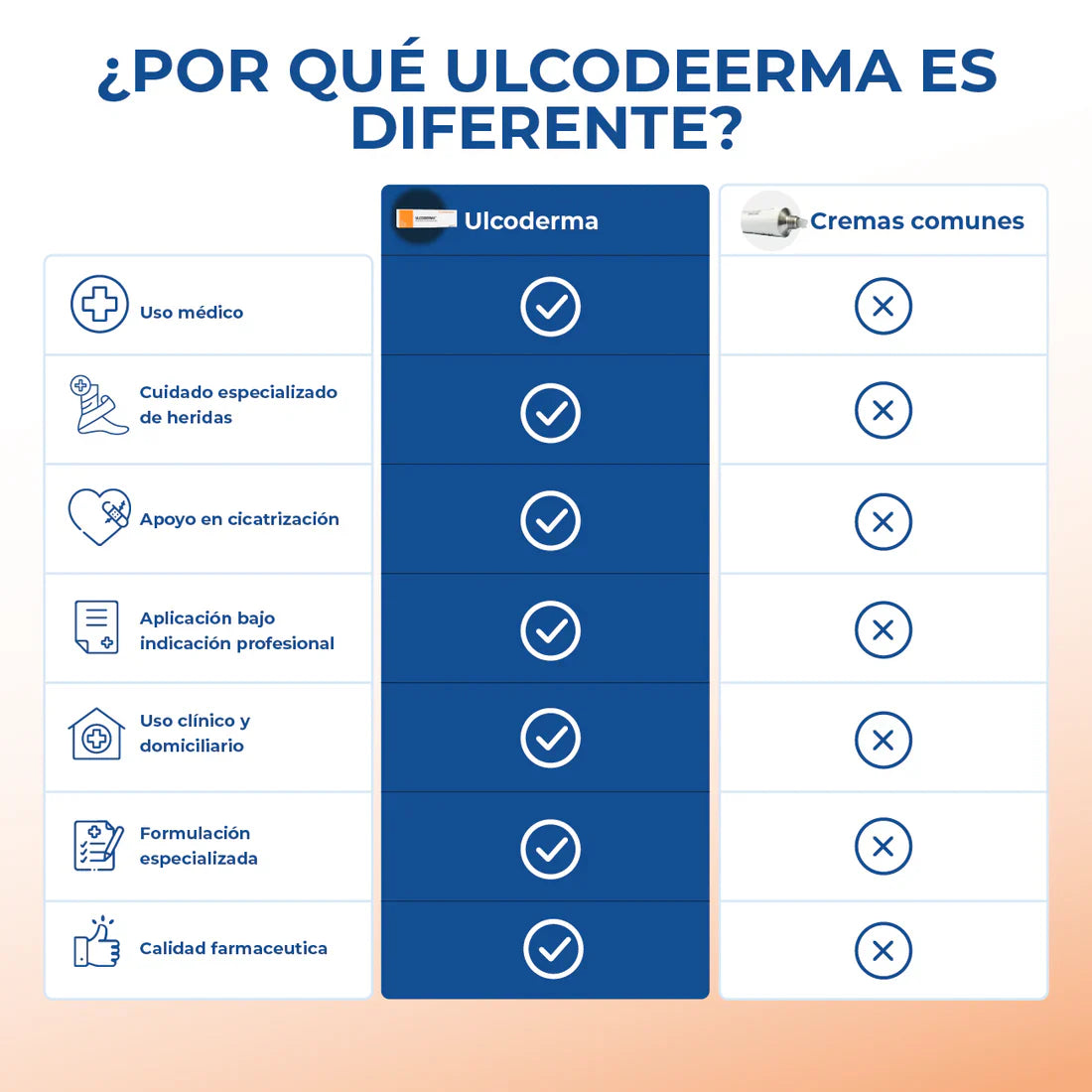 ULCODERMA UNGÜENTO 30grs