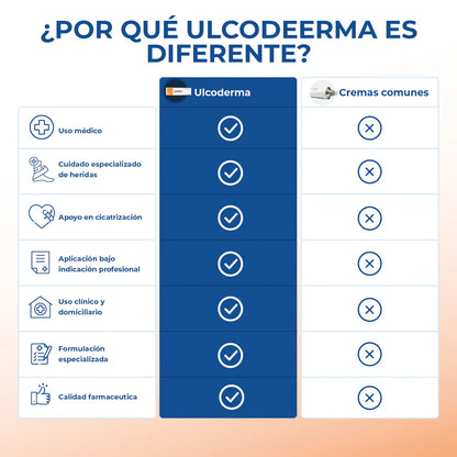 ULCODERMA UNGÜENTO 30grs